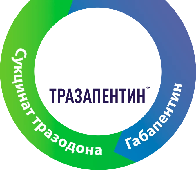 Показания